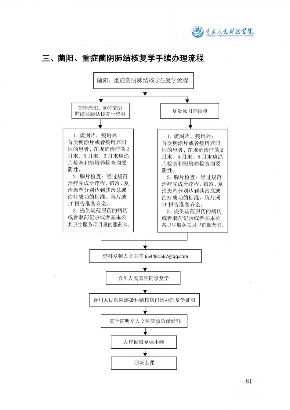 H081人文医院师生办事指南20101003.jpg